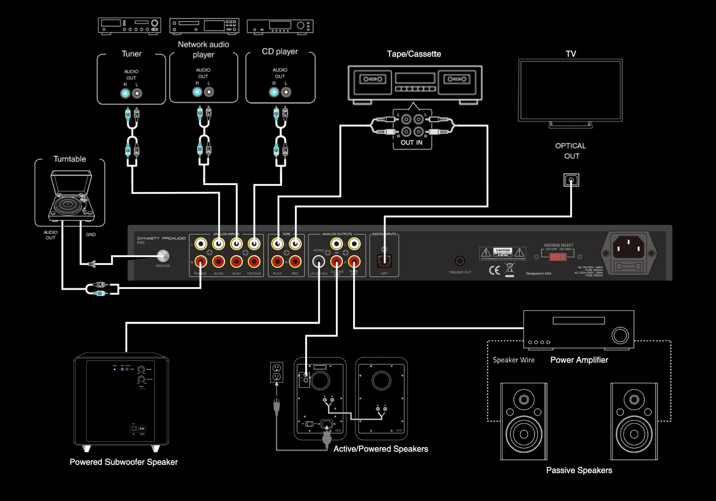 Dynasty ProAudio PX1 High Definition Multi-Source Home Audio Stereo Preamplifier