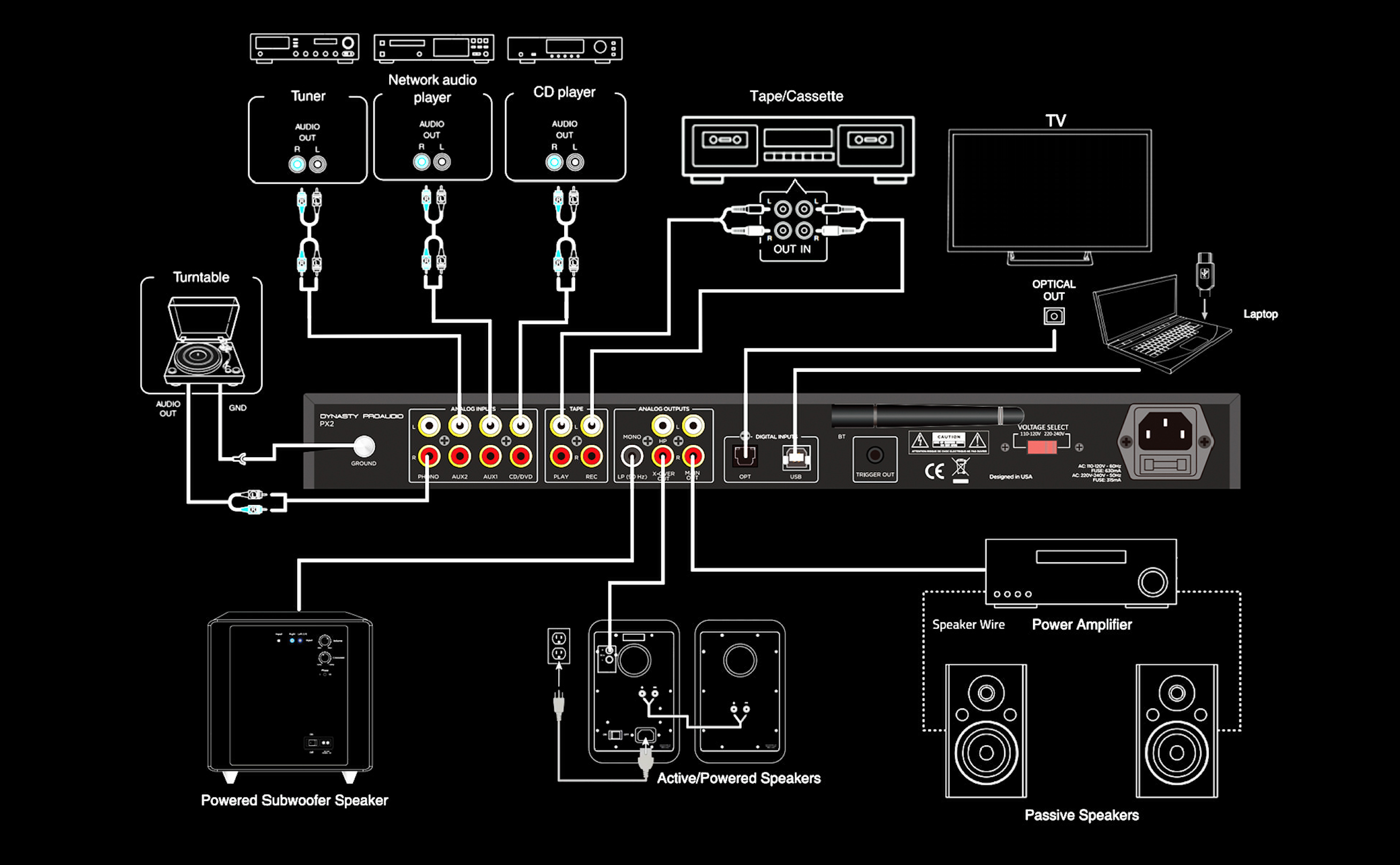 (Outlet/Refurbished) Dynasty ProAudio PX2 High Definition Multi-Source Hi-Fi Home Audio Stereo Preamplifier with Bluetooth 5.3 + USB DAC Interface built-in