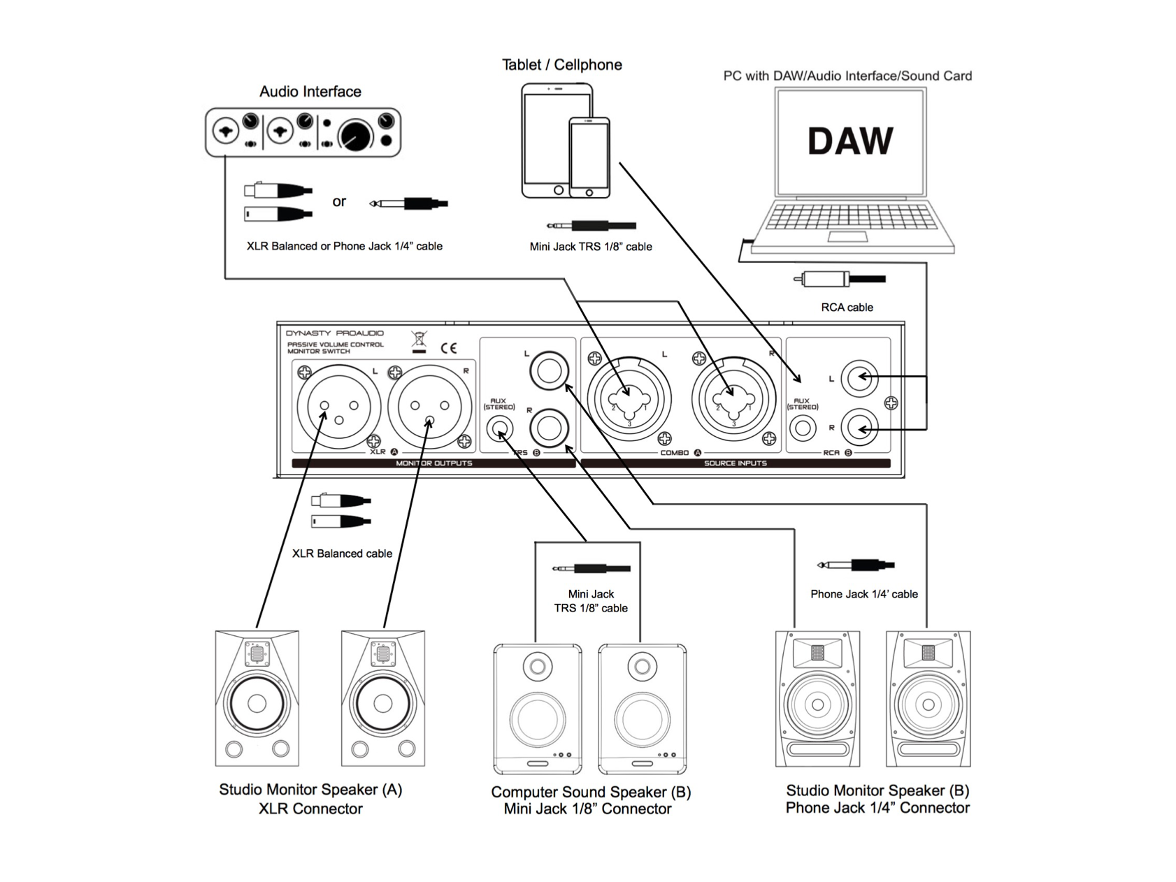(Outlet/Refurbished) PMC-2 Premium Passive 2 x 2 Studio Monitor Volume Controller