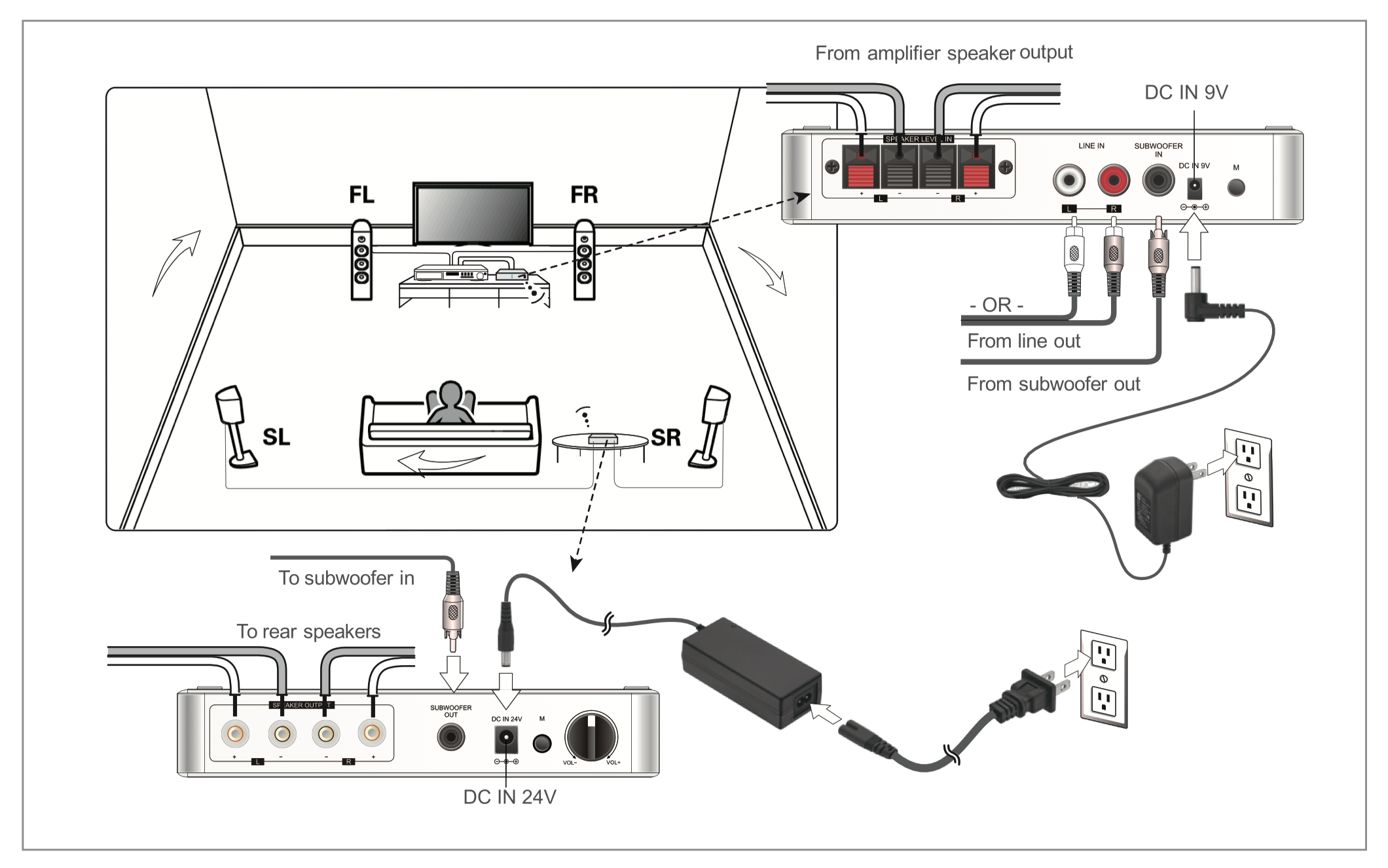WSA-5RP Wireless Surround Sound Rear Speakers Kit with 2 x 50W (@ 4 ohms loaded) Amplifier Built-in