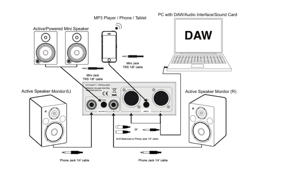 PMC-1 Premium Passive Stereo Monitor Volume Controller