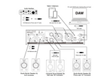 (Outlet/Refurbished) PMC-2  Premium Passive 2 x 2 Studio Monitor Volume Controller