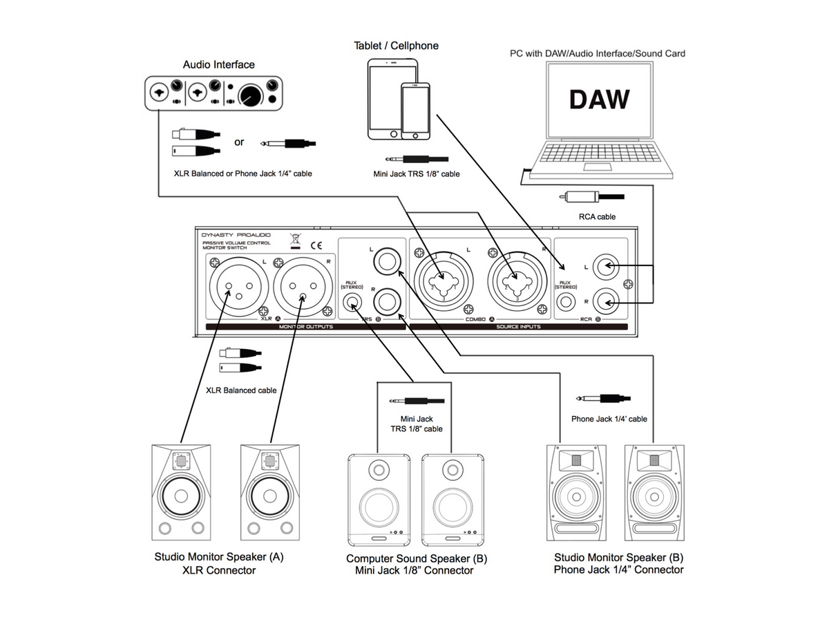 PMC-2 Premium Passive 2 x 2 Studio Monitor Volume Controller – Dynasty ...